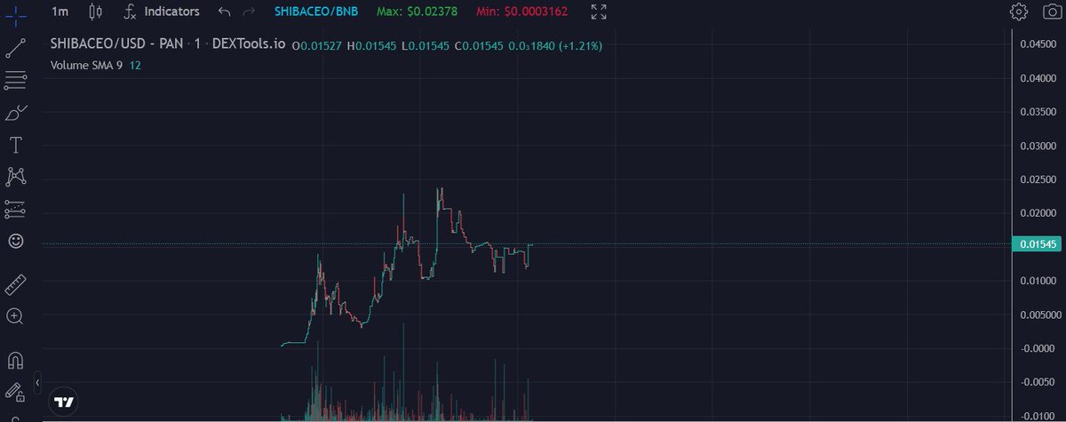 ShibaCEOArmy's tweet photo. @1goonrich it's true we're pumping 
seems like community ready to blow the chart! #SHIBACEO #ShibaCEOarmy #SHIB https://t.co/jnJV3eher2
