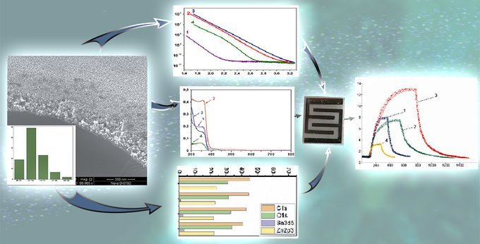 Recommended #Article from @chemosens_MDPI 
📚Synthesis, Characterization and Gas Sensing Study of ZnO-SnO2 Nanocomposite Thin Films by Victor V. Petrov et al.
🖇️mdpi.com/2227-9040/9/6/…

 @SibFUniversity
 @kbsu_official
@spbifmo_en

#gassensor  #ThinFilms #ZnO #chemosensors