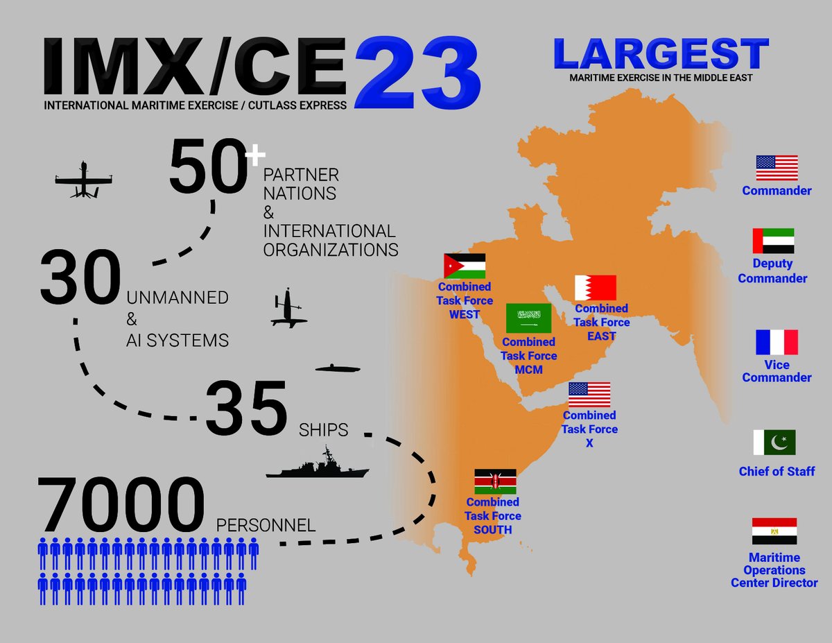 US5thFleet's tweet photo. NAVCENT commenced the Middle East region’s largest maritime exercise, Feb. 26. Known as International Maritime Exercise (IMX) 2023, the multinational event is combined with Cutlass Express led by Naval Forces Europe-Africa.
Read more ⬇️
https://t.co/w7nmIQzKLP https://t.co/dzdnWg232M
