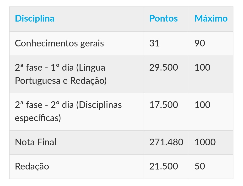 iusstudy's tweet image. Antes de dar início a minha conta aqui, queria mostrar meu resultado do Enem e da Fuvest esse ano, ambos eu fiz pela primeira vez e sei que não me sai nada bem, mas estou aqui para focar e ir em busca de uma boa nota, estou bem feliz de finalmente criado essa conta.