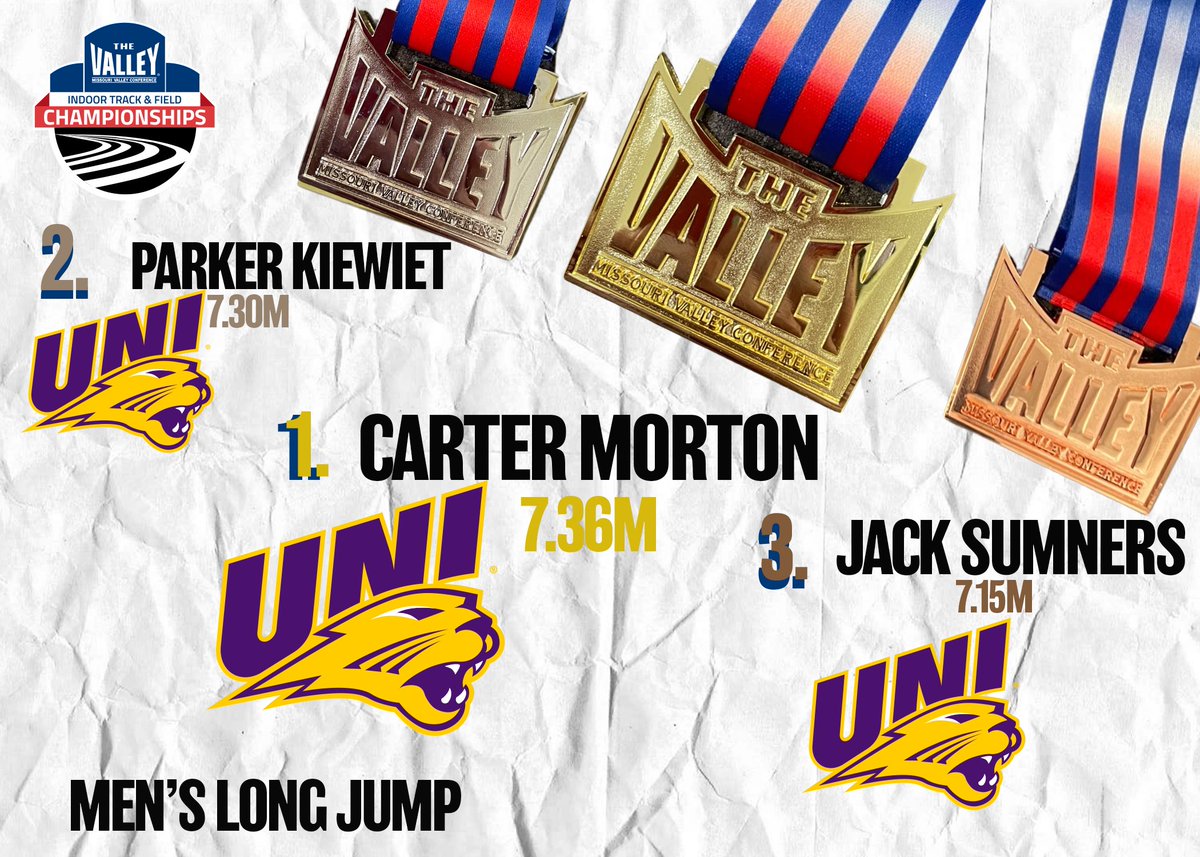 MEN'S LONG JUMP FINAL🏃

🥇🥈🥉<a href="/UNITrackFieldXC/">UNI T&F/XC</a> WITH THE SWEEP ‼️

#MVCTF