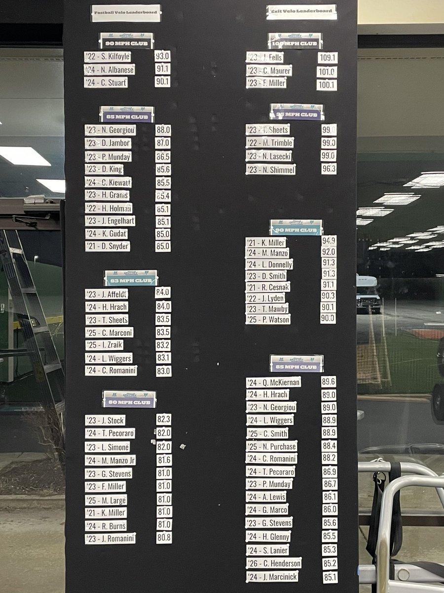 Updated facility leaderboard!

Plenty of new names on the list 👀 💪🏼
