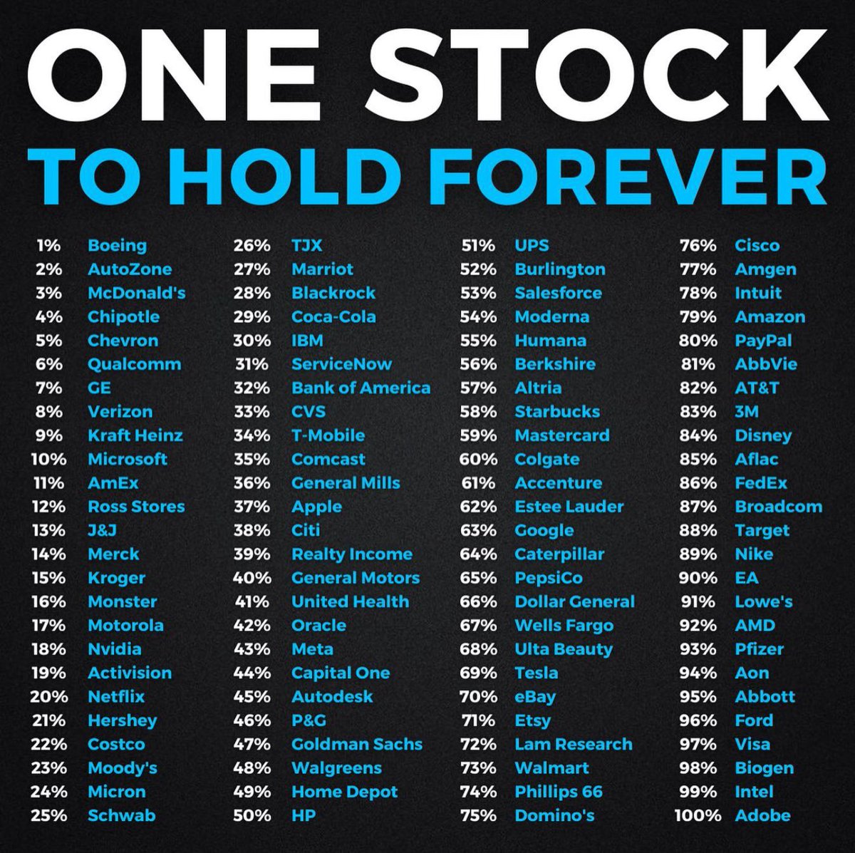 DameDividend's tweet photo. Which one stock would you choose.
#BuyAndHold
#JuicyDividends
#SleepWellAtNight https://t.co/N67Jcz3qJh