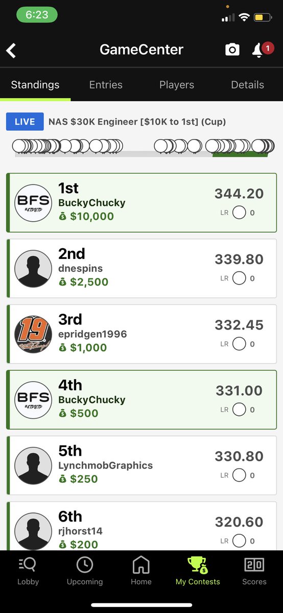 BHardtSports's tweet photo. This has been brewing for quite sometime… took down the 30k Engineer! Vroom Vroom 🏁 

Team @BarnFantSports 4 Life ✅

Cheers 🍺 #NASCAR #draftkings #gamblingtwitter https://t.co/DeqgQPjFCO