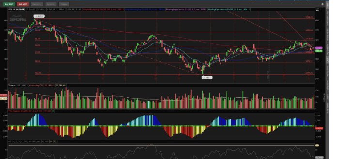 Mattradez's tweet photo. Possible falling wedge on the daily + key Fib Zone. Watching this closely. https://t.co/sTVAPqgWZ6
