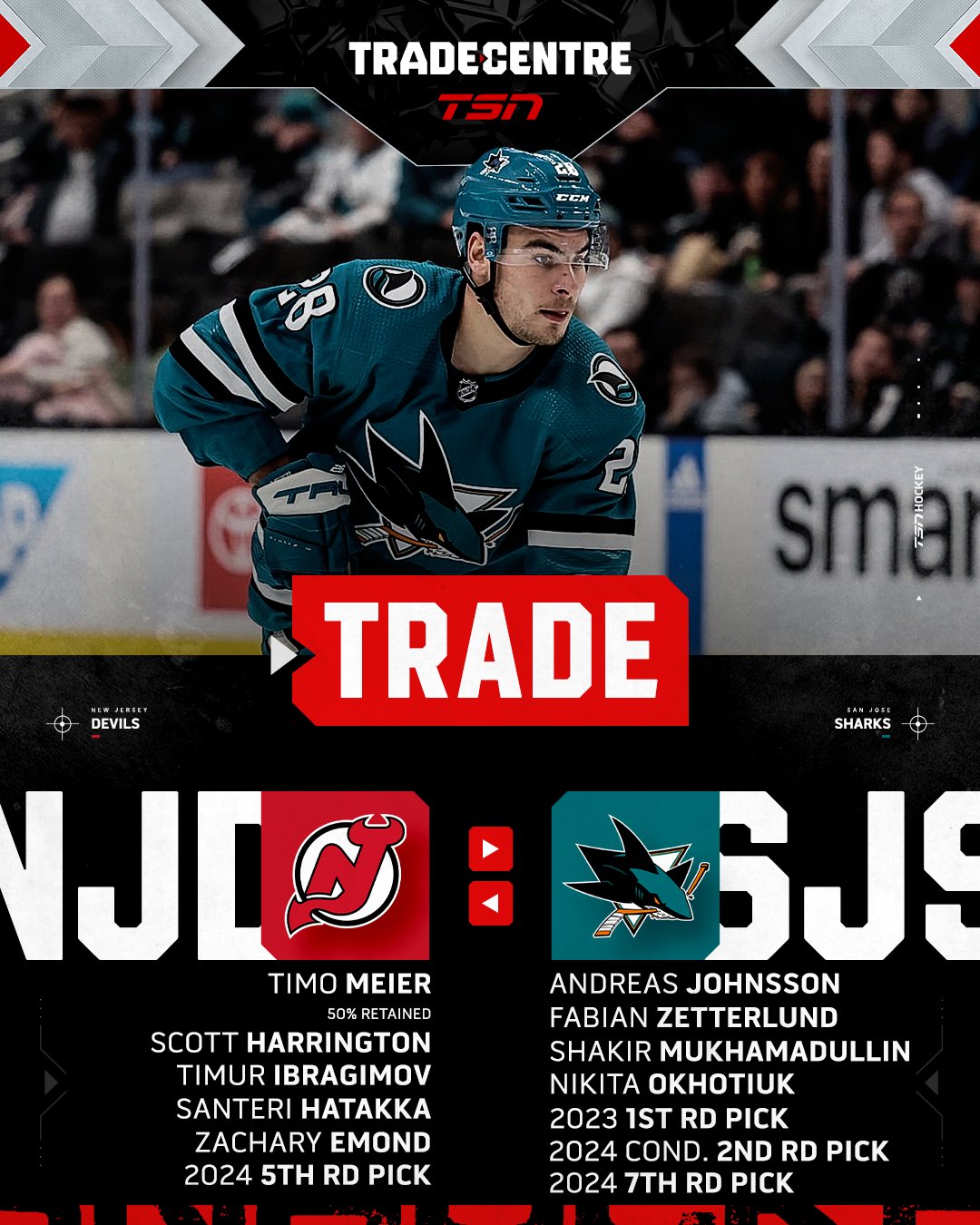 Timo Meier traded by San Jose Sharks to New Jersey Devils