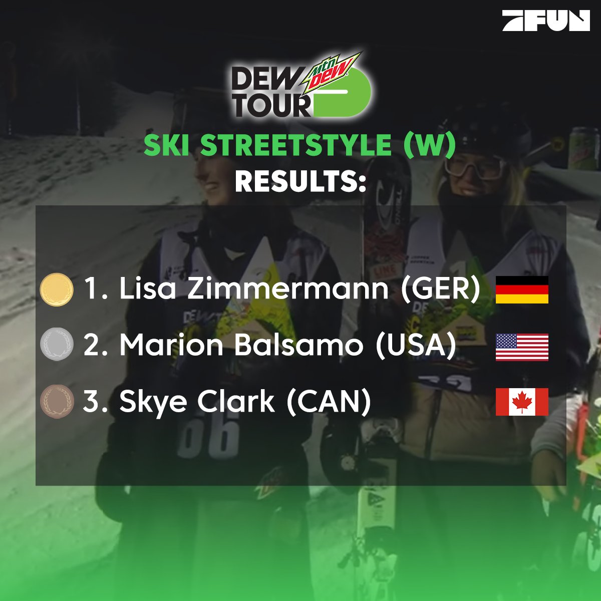 ProSiebenFUN's tweet photo. Ganz stark! 💪💪💪
Lisa Zimmermann gewinnt GOLD bei der @DewTour! Und WIE souverän das war! 😍
#P7FUN #DewTour #Skiing #skiingisfun #skiingislife #lisazimmermann #freeski https://t.co/BRIyHNkIr8