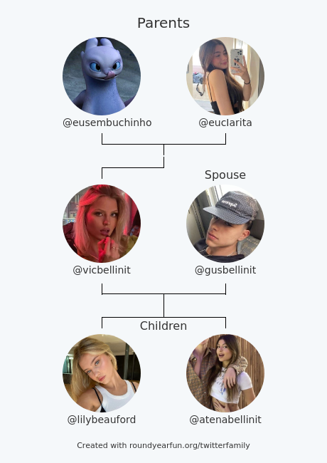 My Twitter Family:
Parents: @eusembuchinho @eucIarita
Spouse: @gusbellinit
Children: <a href="/lilybeauford/">ִֶָ</a> @atenabellinit

via funroundy.click/twitterfamily?…

⠀