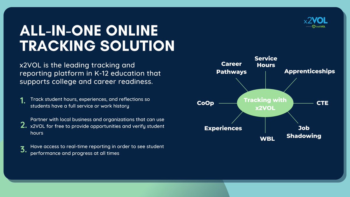 Rdene915's tweet photo. Supporting College & Career Readiness through online tracking, reflecting, and reporting of service and WBL hours. Learn more about @x2VOL
https://t.co/sjLxg0GPGY #education #edchat #workbased #suptchat https://t.co/PhxVgSCRAO