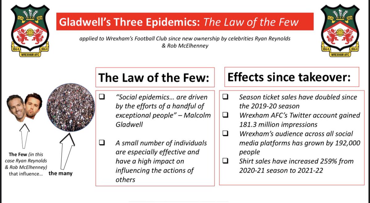 Ever wonder why <a href="/Wrexham_AFC/">Wrexham AFC</a> had a huge influx of fans after new ownership by <a href="/RyanReynolds/">Ryan Reynolds</a> &amp; <a href="/RMcElhenney/">Rob Mac</a>? Here’s a look at the Law of the Few that explains why #MimsPR