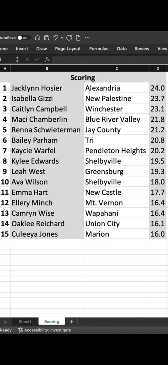 Wes Oler tweet media