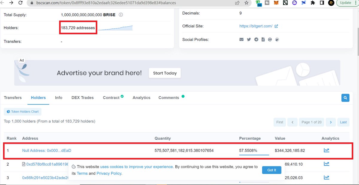 Prior to the burning of $BRISE, we noticed that total of 57.55% that had been burned.

Estimates, will be burned tomorrow around 10 Trillion...should be the total burned tomorrow will rise to a minimum so that the total becomes 58.55%. 

#pahlawancrypto #Bitgertcommunity #BRISE