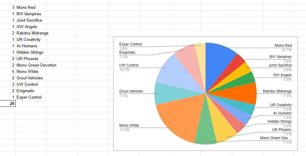 javierfreg's tweet image. Top 8 Clasificatorio SAMS - Apolo Store (28 jugadores) Ganador Carlos Suarez - JUND Sacrifice
moxfield.com/bookmarks/LDrw…
@FiveColorHub @fireshoes