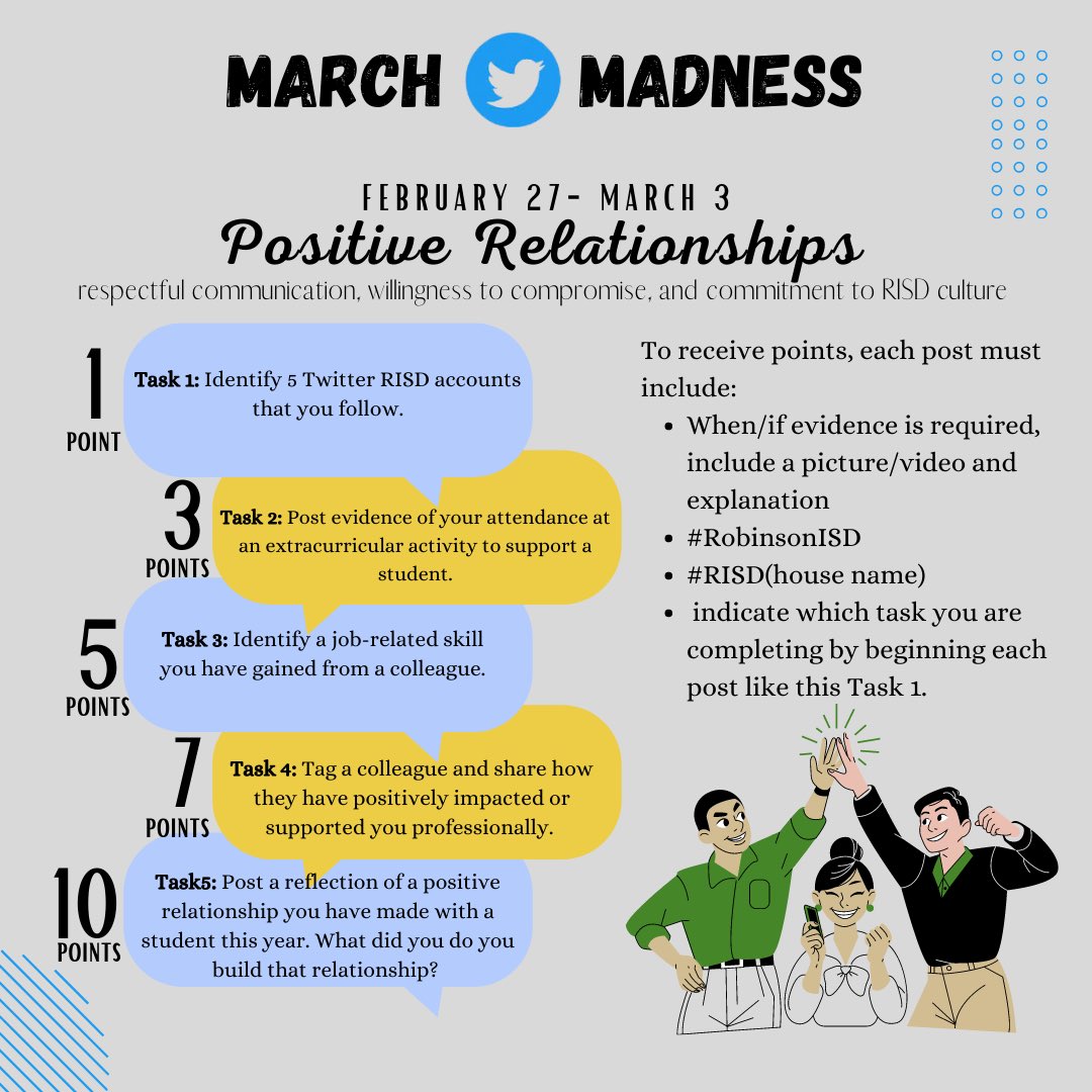 We are flowing into week three of our March Madness Twitter Challenge. Let’s see how you build positive relationships with those around you. #RobinsonISD