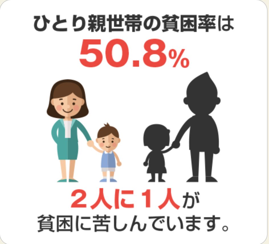 SDGs3「すべての人に健康と福祉を」

そもそも、なぜこの目標が考えられたかというと、

途上国を中心に、世界には貧困などが原因で

医療体制が不十分な国が数多くあるためだ。