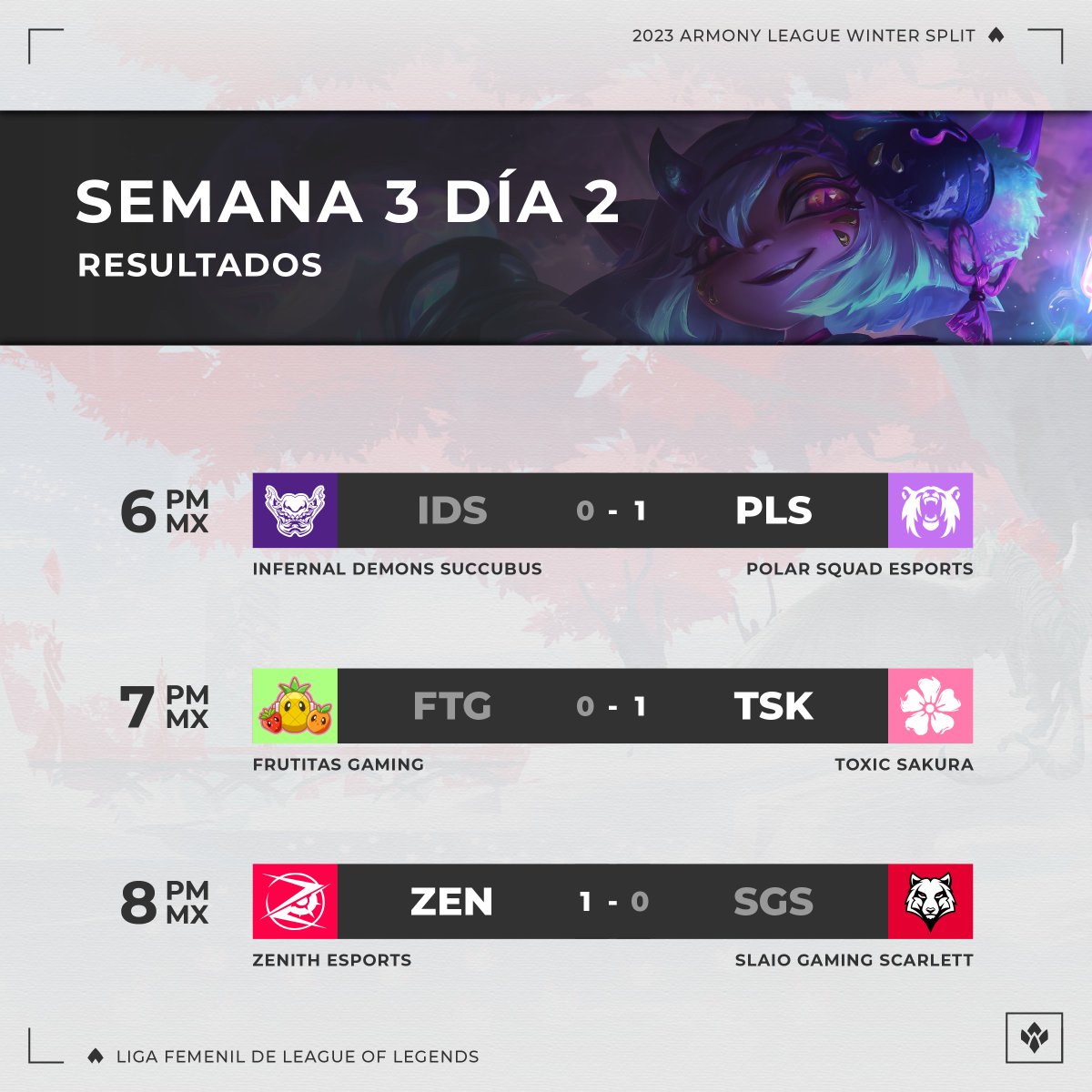 ¡Se acabó!

Finalizamos esta Semana 3, y la próxima será la última de esta Fase de Grupos. Estamos tan cerca de conocer a las chicas que pasarán a la Fase de Eliminatorias, y poder seguir viendo partidas tan increíbles.