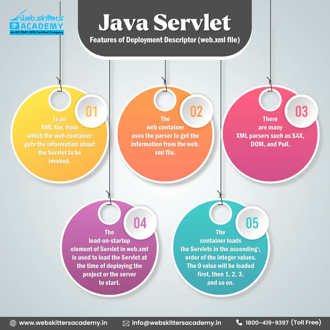 WebSkitters_Edu's tweet image. Webskitters Academy is known for providing you with excellent information that helps the students to gain knowledge on various subjects & IT related matters.
Here we are sharing information about Java Servlet.
Stay tuned!
#WebskittersAcademy #JavaServlet #enhanceyourknowledge