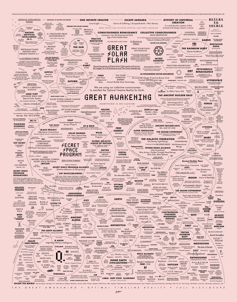 NotOpCue's tweet image. ✅All #DSMP Connection Maps + Much More
✅In Highest Available Downloadable Quality 

🔍Q Anon Starter Guide &amp;amp; Deep State Connection Maps
💊 humorousmathematics.com/post/are-you-i…
💊 link-tube.com/OperationQ