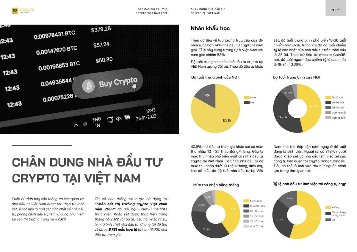 GNFT_Geek's tweet photo. Nếu biết nắm bắt cơ hội, Việt Nam hoàn toàn có khả năng trở thành một trong những cường quốc trên thế giới trong lĩnh vực tài chính công nghệ. https://t.co/JbDdXUhuBt