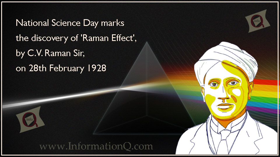 History Of Cv Raman Scientist Clipart