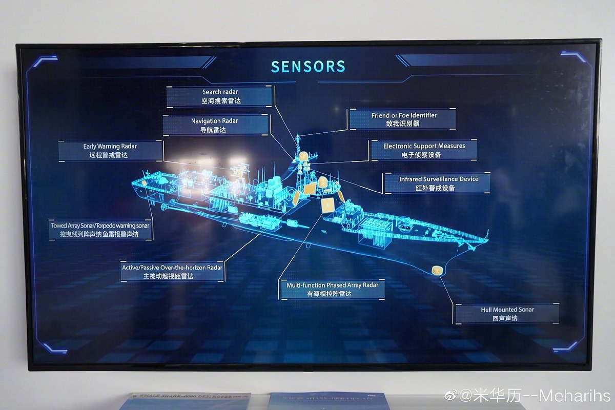 🇨🇳🇦🇪 | The Type 052D destroyer (Export Variant) at #IDEX2023 .