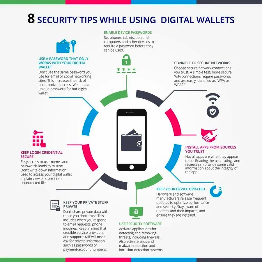 Essential #cybersecurity tips when using #digitalwallets!

v/@labordeolivier @AnthonyRochand #fintech #web3 #NFTCommmunity #NFTs #Web3 #metaverse #blockchain #MWC #MWC2023 #MWC23 #XR
