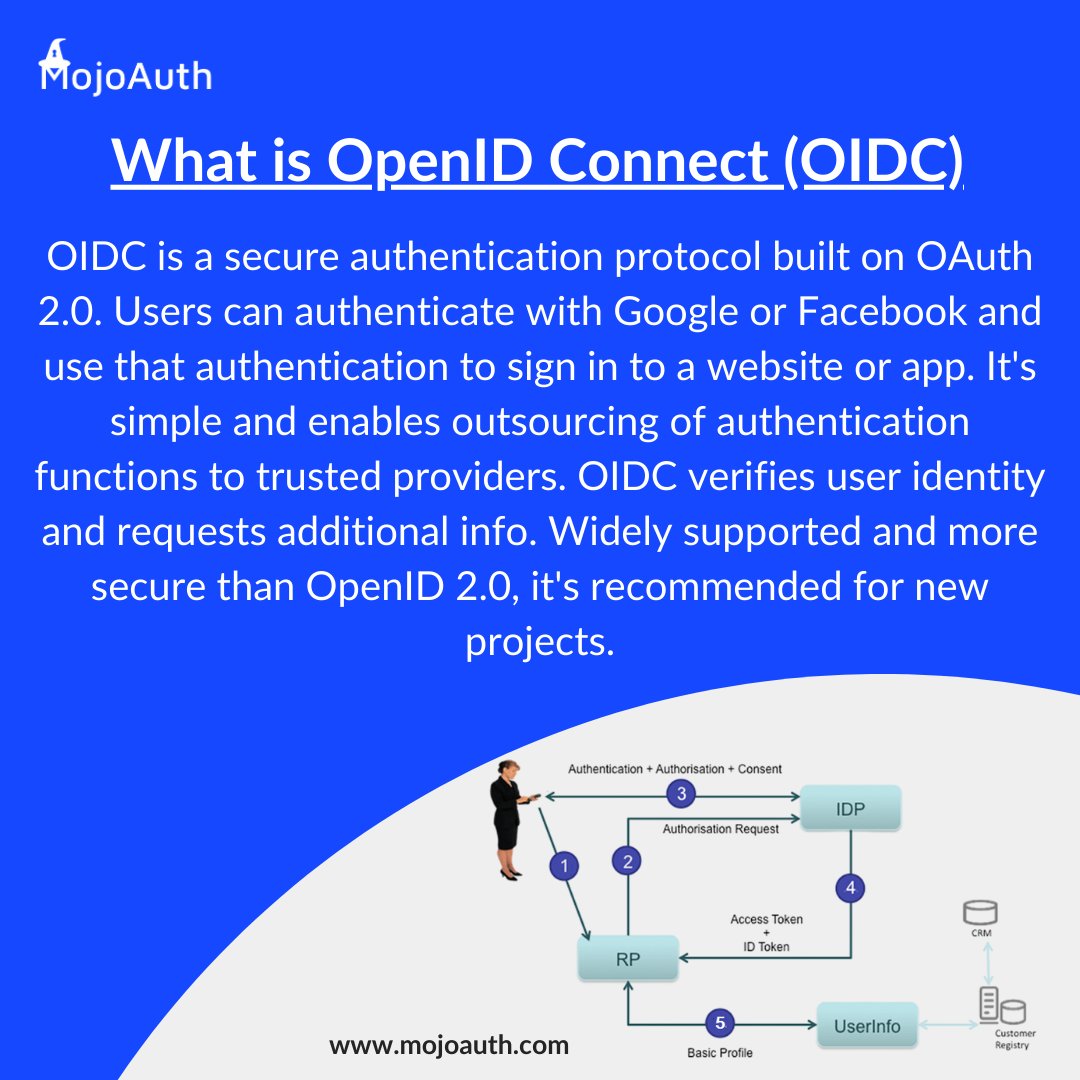 MojoAuth's tweet image. Discover OpenID Connect, the secure authentication protocol for multiple websites/apps! 
This article by MojoAuth covers its key features and how it differs from other protocols. 
mojoauth.com/glossary/openi…
 #OpenIDConnect #AuthenticationProtocol #OnlineSecurity #BestPractices