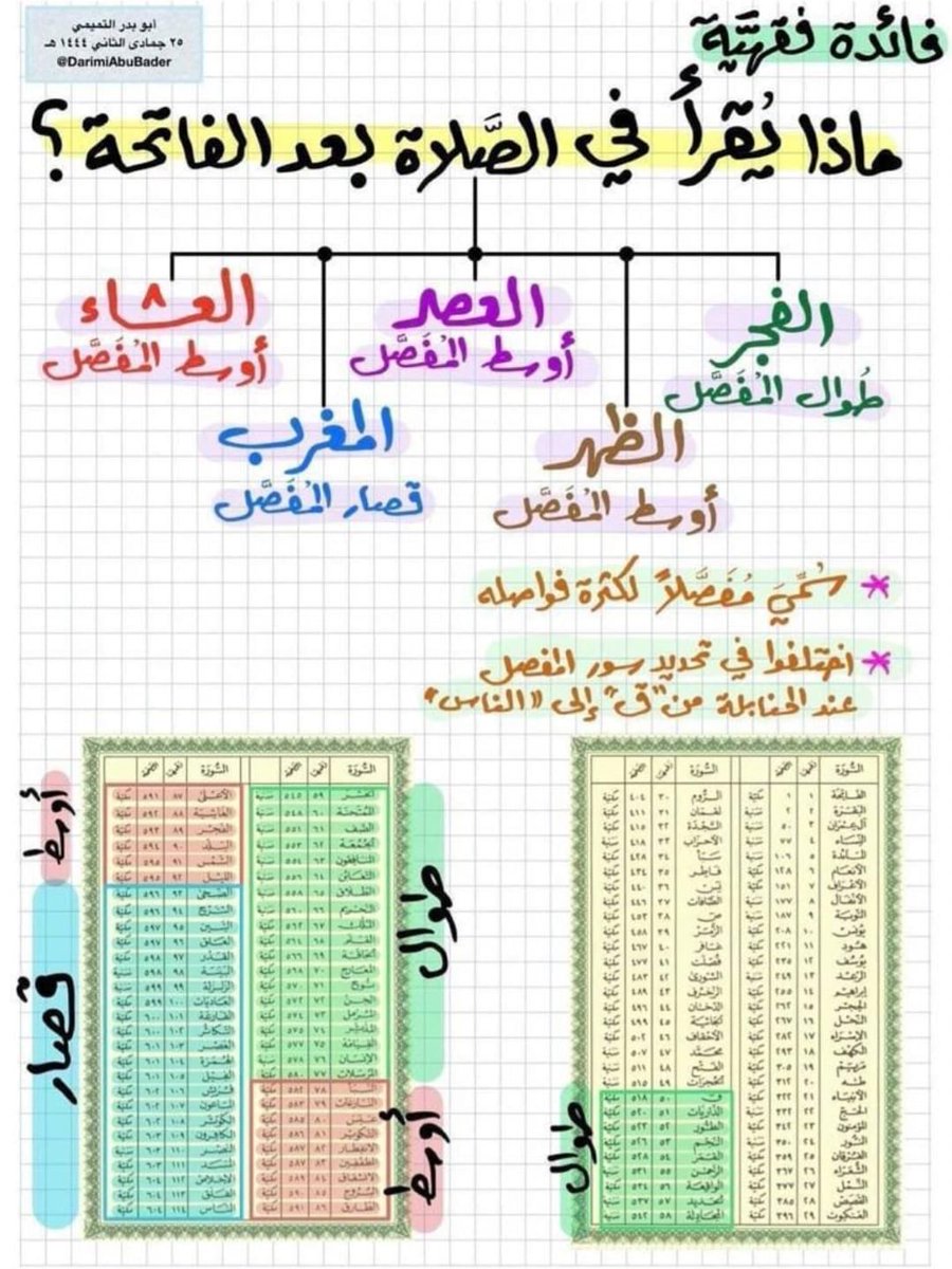 ameen515's tweet photo. فائدة فقهية https://t.co/KeGXzEm5Gg