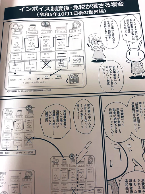 描いている方も混乱しながら描いてるので大丈夫です!(😇?)
45頁と46頁って、インボイス開始後の世界線の話ですね。わかりやすいと言っていただけて嬉しいです😊ありがとうございます〜! https://t.co/bt4DNqfTQH 