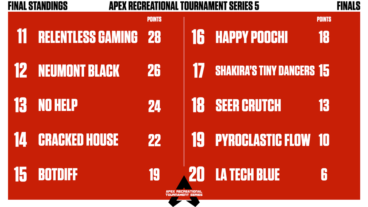 ApexLegendsRec's tweet photo. https://t.co/G4egJCsMiO