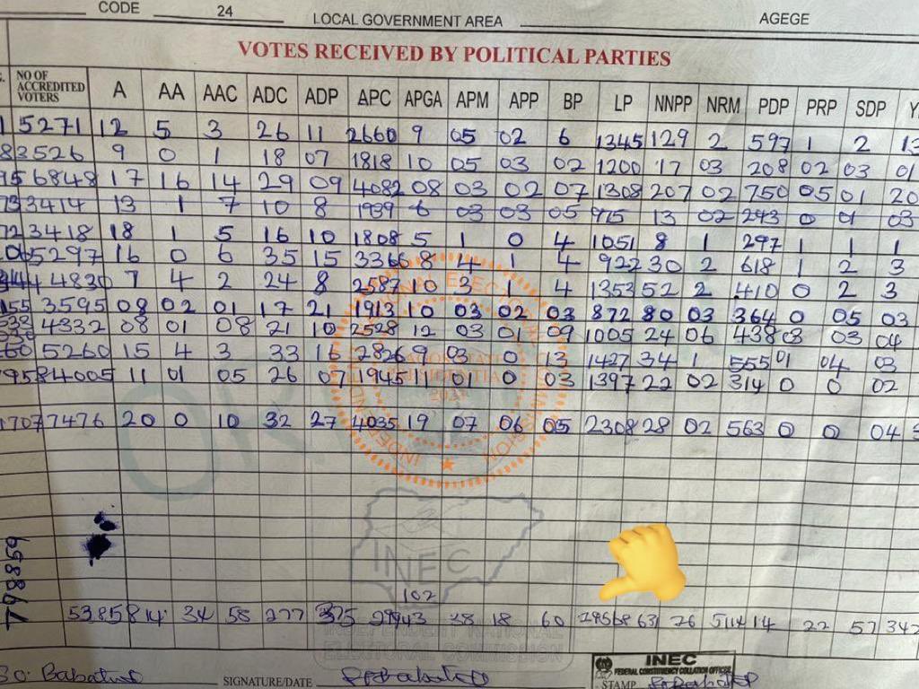 Ajaero190's tweet photo. @channelstv  this is the real results coming up… not what they said https://t.co/rMp5JS6pGS
