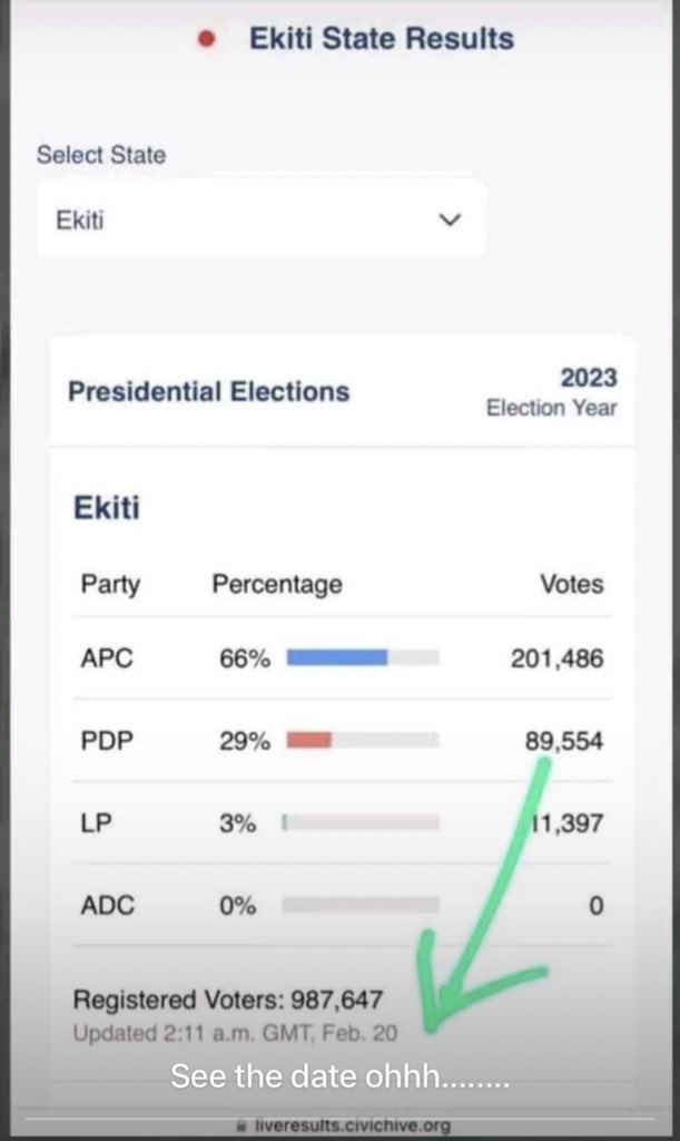Ajaero190's tweet photo. @channelstv  this is the real results coming up… not what they said https://t.co/rMp5JS6pGS