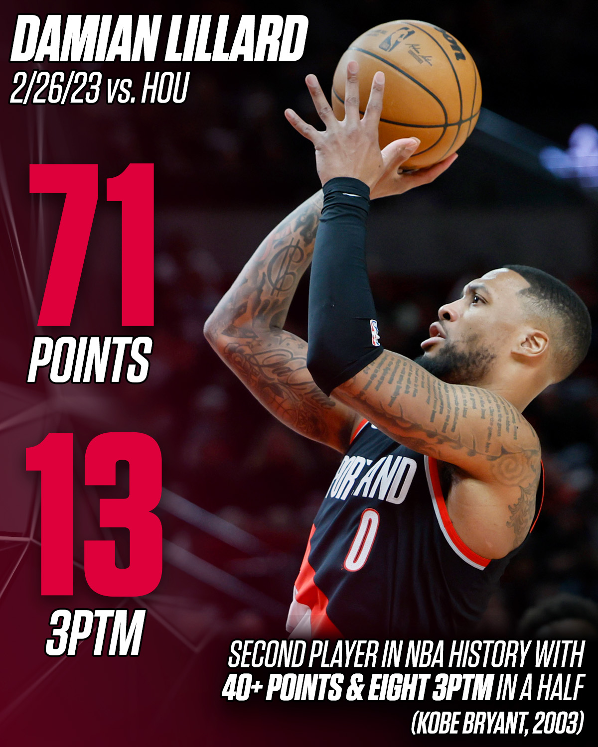 Damian lillard rotoworld sale