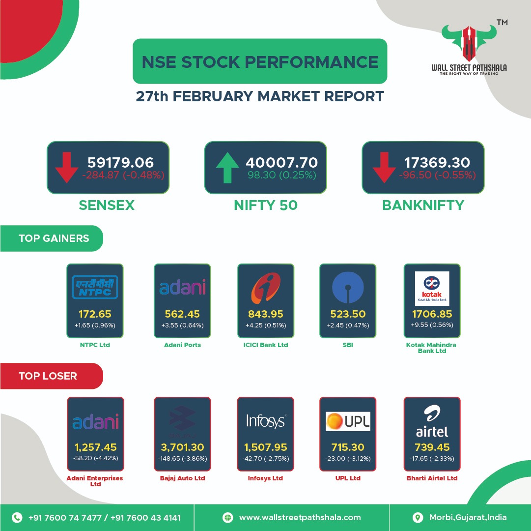 Wall Street Pathshala on Twitter "🚀Today NSE Stock Market Top Gainers📈