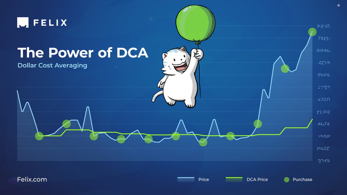 Felix.com (@felix_exchange) on Twitter photo ๐๐๐ซ๐ค๐๐ญ ๐๐ญ๐ซ๐๐ญ๐๐ ๐ฒ
๐ผ Felix.com is a powerful tool for โDollar Cost Averagingโ
๐ผ Using Felix VIP levels, you can set your DCA strategy up at the cheapest rates possible on all your favorite tokens
DCA Today ๐ trade.felix.com/markets
#DeFi2CeFi #BTC ๐๐๐ซ๐ค๐๐ญ ๐๐ญ๐ซ๐๐ญ๐๐ ๐ฒ
๐ผ Felix.com is a powerful tool for โDollar Cost Averagingโ
๐ผ Using Felix VIP levels, you can set your DCA strategy up at the cheapest rates possible on all your favorite tokens
DCA Today ๐ trade.felix.com/markets
#DeFi2CeFi #BTC