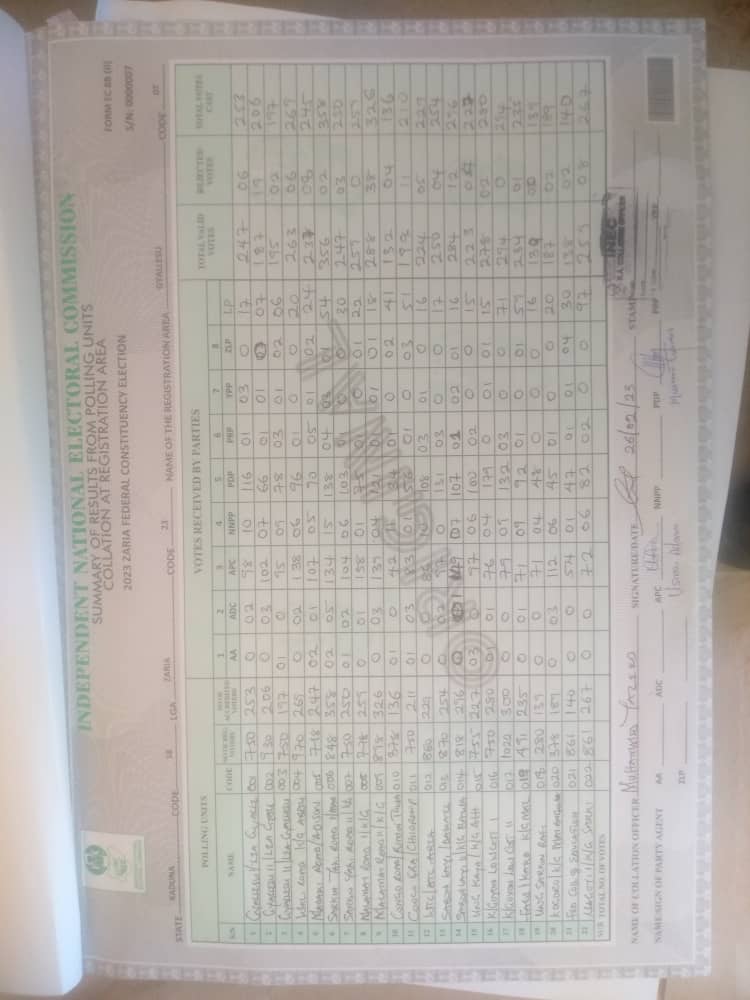 luqman_musa's tweet photo. It has came to our notice that some members of the @inecnigeria currently on duty as staff of zaria local Government have connived with the members of APC where they're attributing fake figures to APC.

Facts showed that the results gathered at the various polling units  are... https://t.co/elyMvblbkd