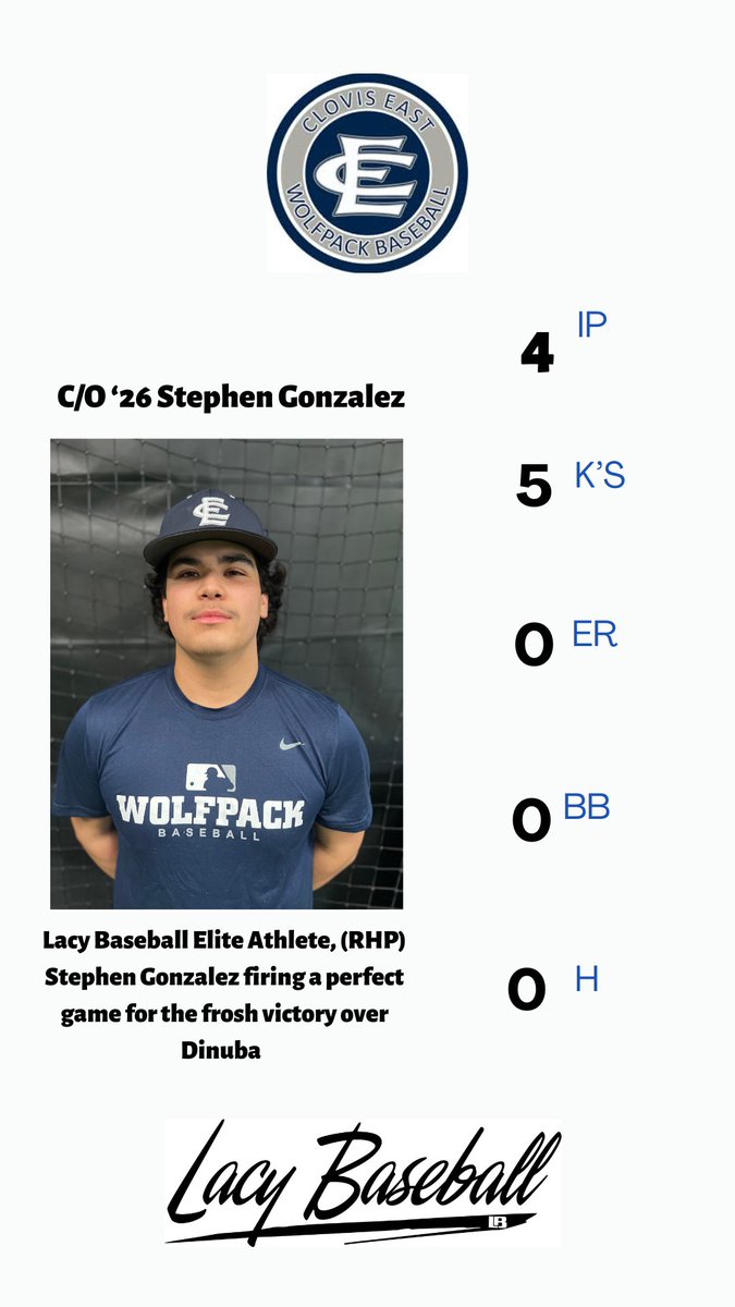 lacy_baseball's tweet photo. Season is off to a great start for some of my high school guys! #lacybaseball https://t.co/Jm2QJbZXZs