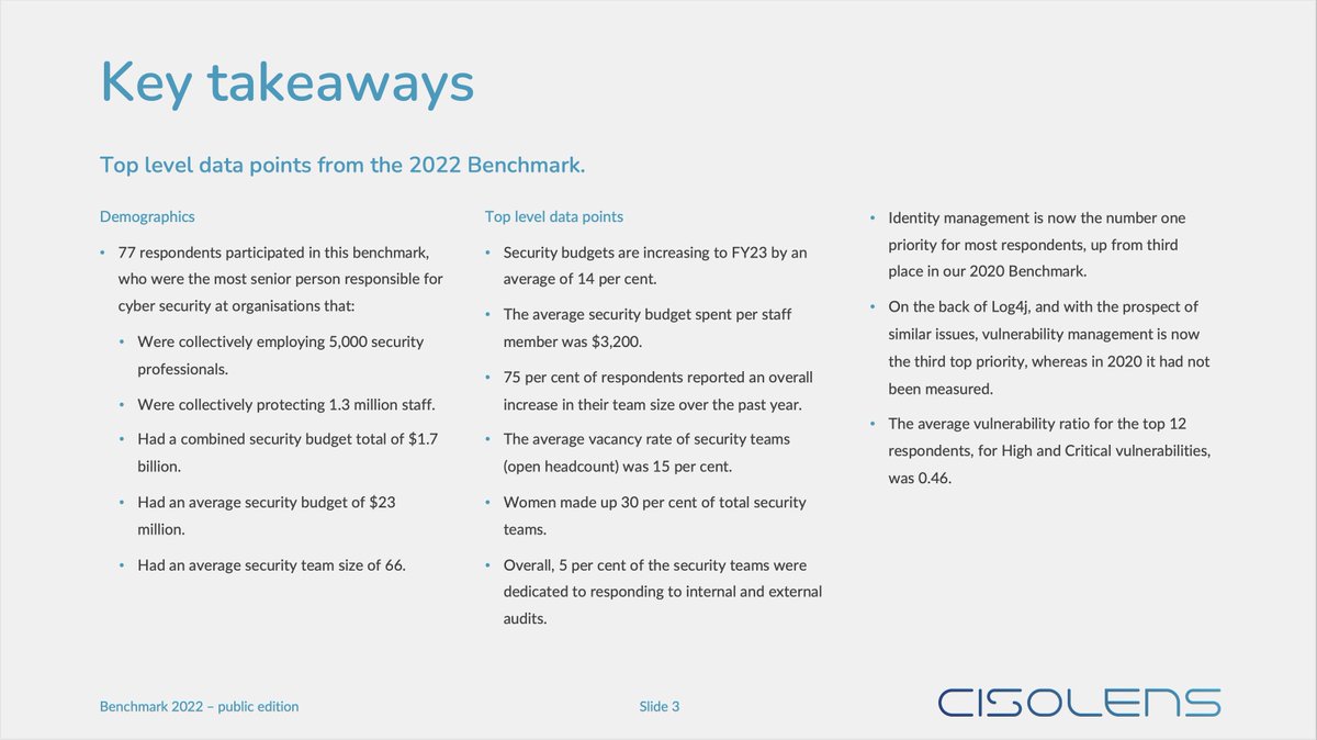 We have published the CISO Lens Benchmark 2022, and it is available for download (no registration required). The information in this benchmark is shared to support evidence-based decision making around strategy and resource allocation. #securityleadership  cisolens.com/benchmark