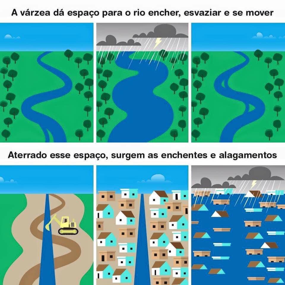 Seria a chuva o verdadeiro problema?
#AnaturezaTRANSFORMADA