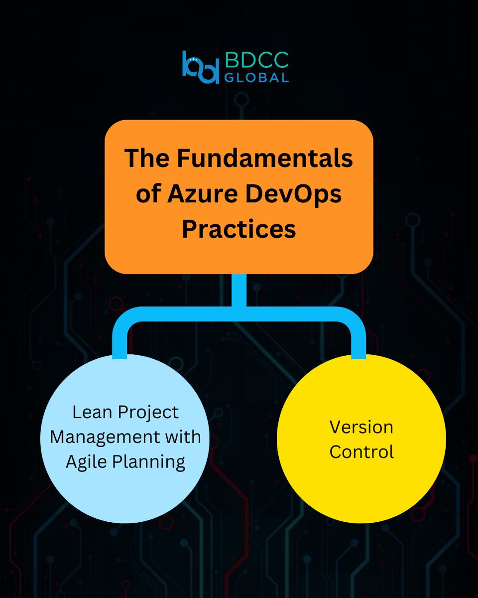 iamukeshb's tweet image. DevOps follows agile development as the delivery approach for lean manufacturing.
bdccglobal.com/top-devops-com…
#AzureDevOpsPractices #DevOps #DevOpsPractices #FundamentalsofAzure #Agile #Agiledevelopment #bdcc #MondayMotivation #VersionControl #LeanProject #AgilePlanning #Practices