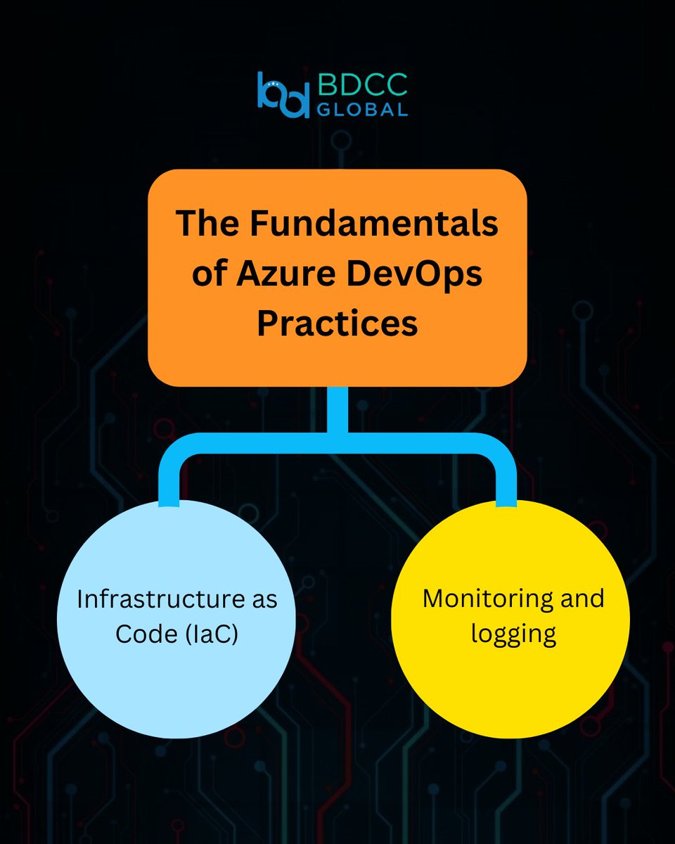 iamukeshb's tweet image. DevOps simplifies infrastructure provisioning and resource configuration processes with Infrastructure-as-Code.
bdccglobal.com/top-devops-com…
#DevOps #IaC #InfrastructureCode #Infrastructure #continuousfeedback #bdcc #Azure #Infrastructure #Monitoring #Logging #softwaredelivery