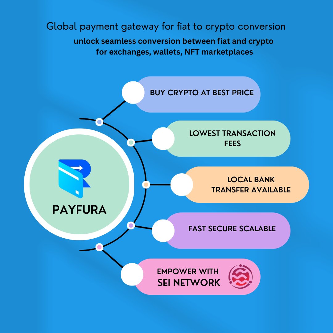 Payfura (@payfura) / Posts / X