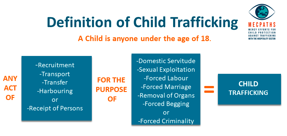 irishexaminer.com/news/courtandc… Children as young as 6 being recruited for forced Criminality here in Ireland... #criminalexploitation