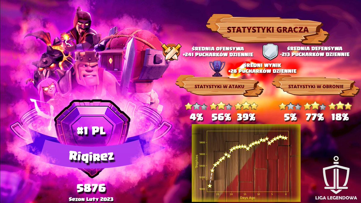 Clash of Clans PL tweet media