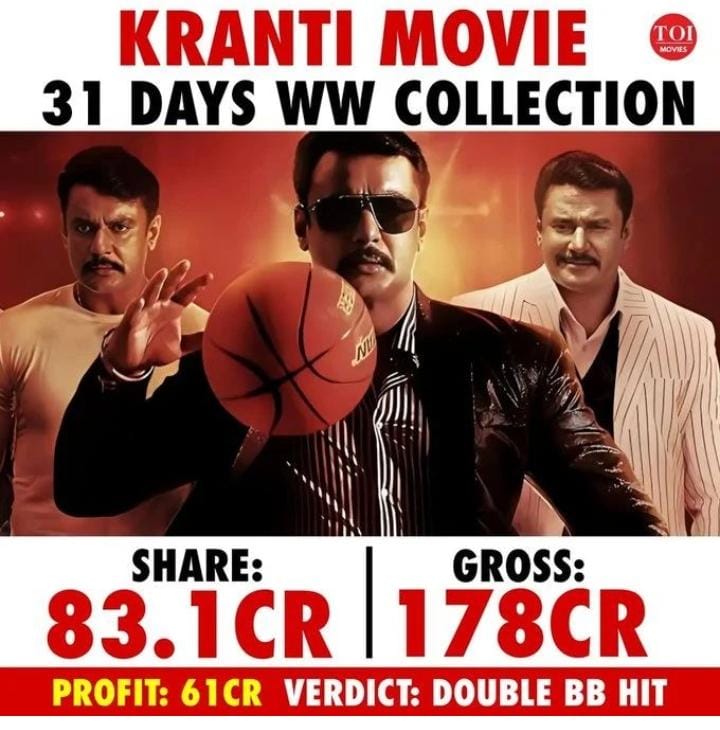 jaggu_krt's tweet photo. Kranti 31 Days Collection 🔥 Hug Profit ❤️🔥178cr🔥#DBoss #Kranti #krantiblockbuster #BoxOfficeSultan #BossOfSandalwood 🔥🗡️ https://t.co/6czDcrztZ1