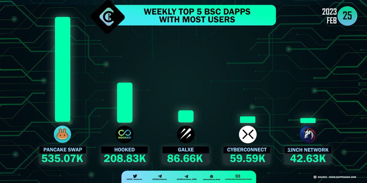 CCK Ventures tweet media