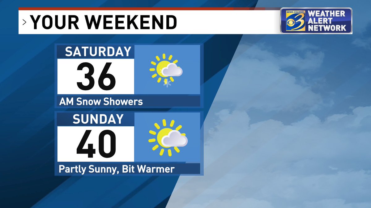 🔜 Freezing rain from Charlotte to Muskegon at 10 a.m. 

☔️ Rainfall could exceed 1" through tonight, especially at the Lake Shore. 

❄️ Snow showers are possible Saturday morning. 

#wwmt #miwx #WestMichigan
