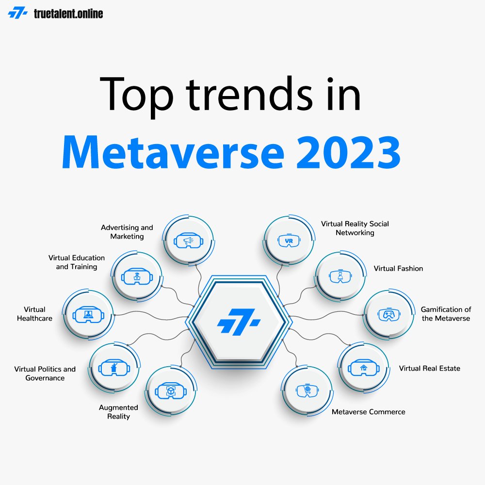 🌟 Top trends in Metaverse 2023 🚀
Get ready for a revolutionizing way we live, work, and play in the digital universe. #Metaverse #2023Trends #VirtualReality #VirtualCommerce  #VirtualEducation #VirtualHealthcare #VirtualPolitics #Gamification #VirtualFashion