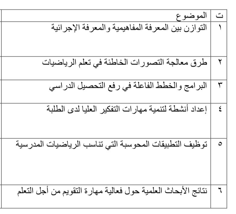ملتقى تربويات الرياضيات التاسع- ممكنات رفع التحصيل الدراسي في الرياضيات
نسخةهذا العام تقام افتراضيا تأتي ثمرةتعاون اللجنةالوطنيةللرياضيات مع المديريةالعامةللاشراف التربوي بوزارةالتربيةوالتعليم.
يقام الملتقى على فترتين 
الأولى ٢٧-٢٨فبراير 
الثانية ٧ و ٩مارس
التفاصيل في الصور