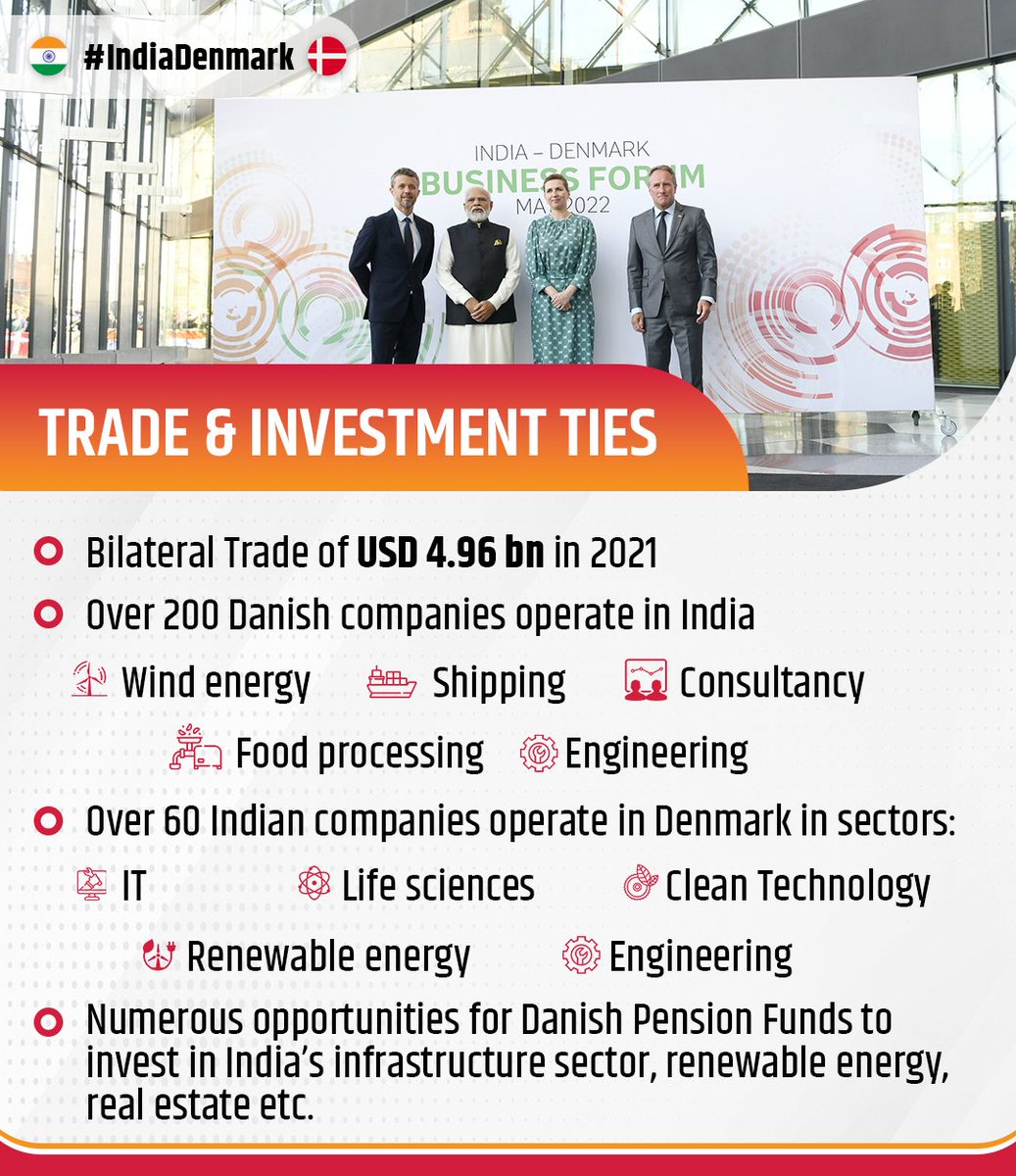 🇮🇳🇩🇰| A snapshot of #IndiaDenmark trade & investment linkages.